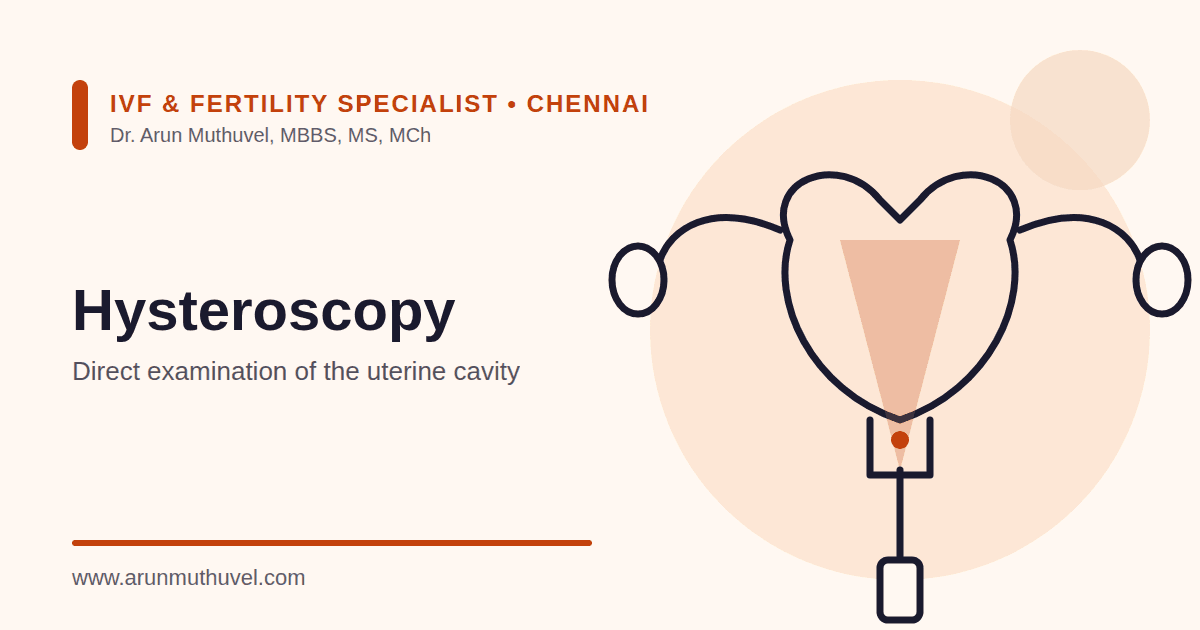 Illustration of hysteroscopy showing a scope passed through the cervix to view the uterine cavity