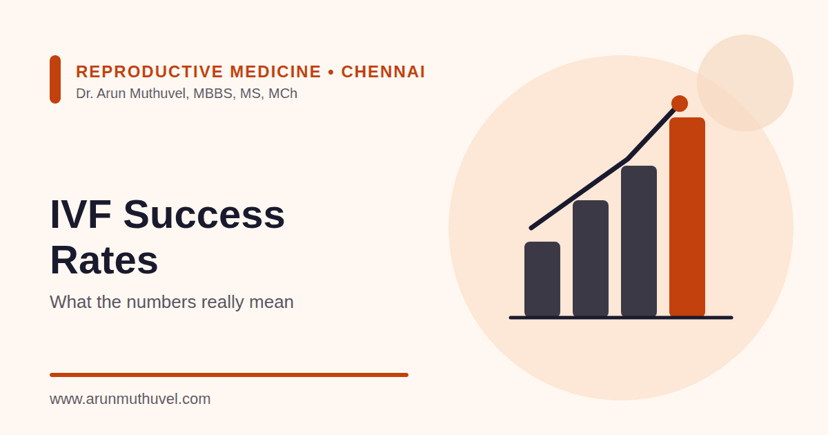 Illustration of IVF success rates as a rising bar chart