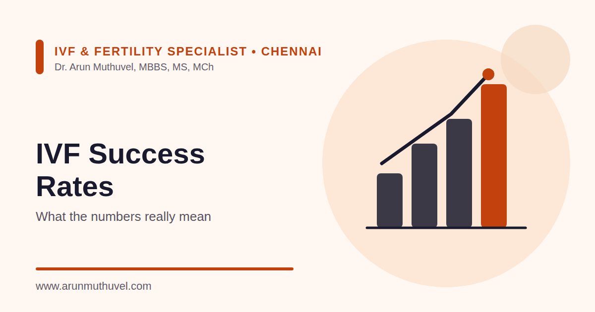 IVF Success Rates in Chennai Explained – Dr. Arun Muthuvel